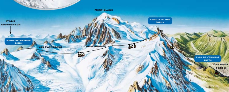 parcours-telepherique-aiguille-midi